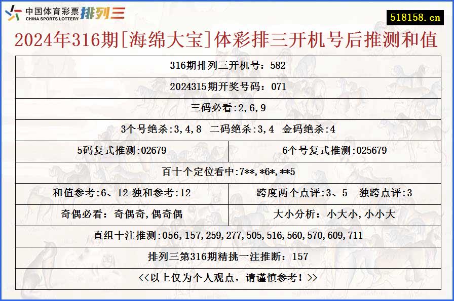 2024年316期[海绵大宝]体彩排三开机号后推测和值