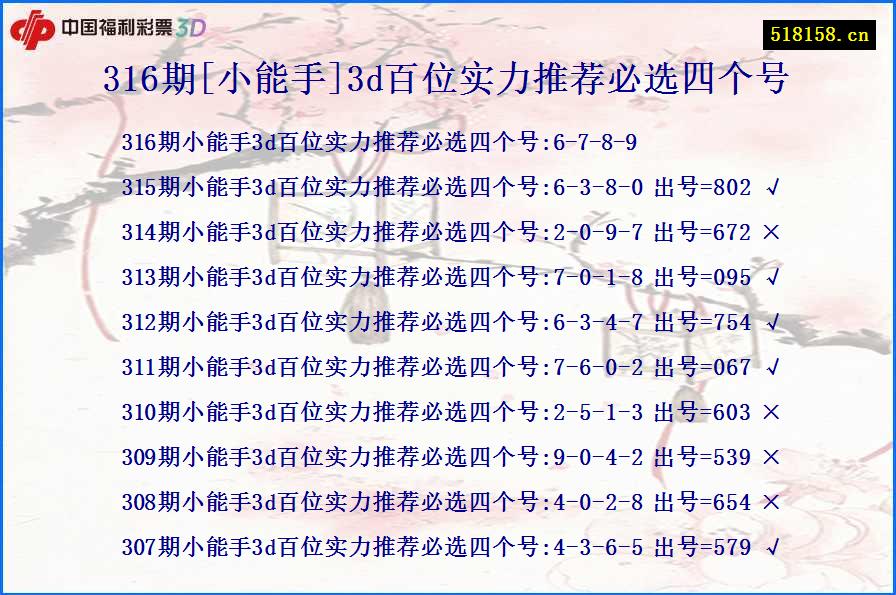 316期[小能手]3d百位实力推荐必选四个号