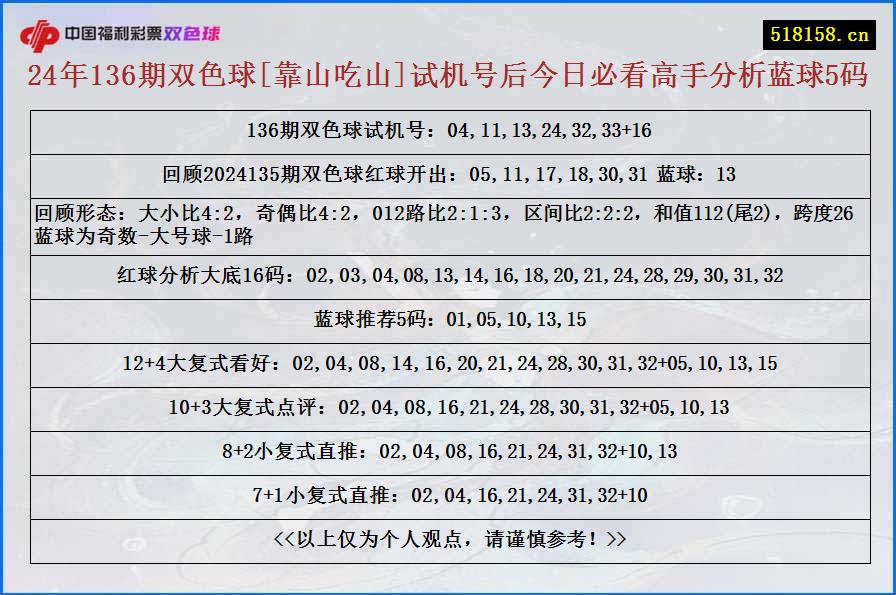 24年136期双色球[靠山吃山]试机号后今日必看高手分析蓝球5码