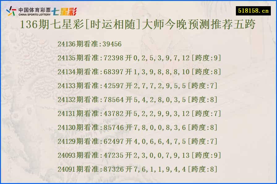 136期七星彩[时运相随]大师今晚预测推荐五跨