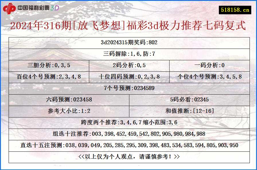 2024年316期[放飞梦想]福彩3d极力推荐七码复式