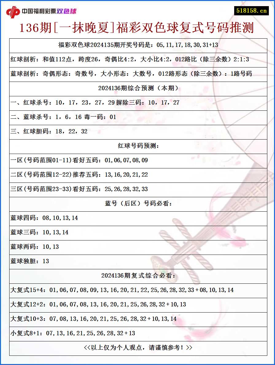 136期[一抹晚夏]福彩双色球复式号码推测