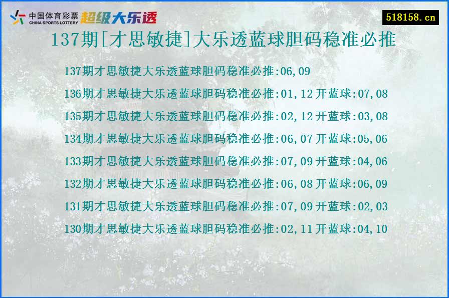 137期[才思敏捷]大乐透蓝球胆码稳准必推