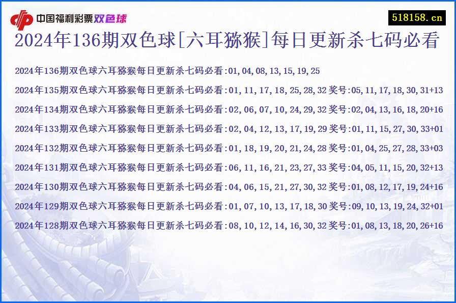 2024年136期双色球[六耳猕猴]每日更新杀七码必看