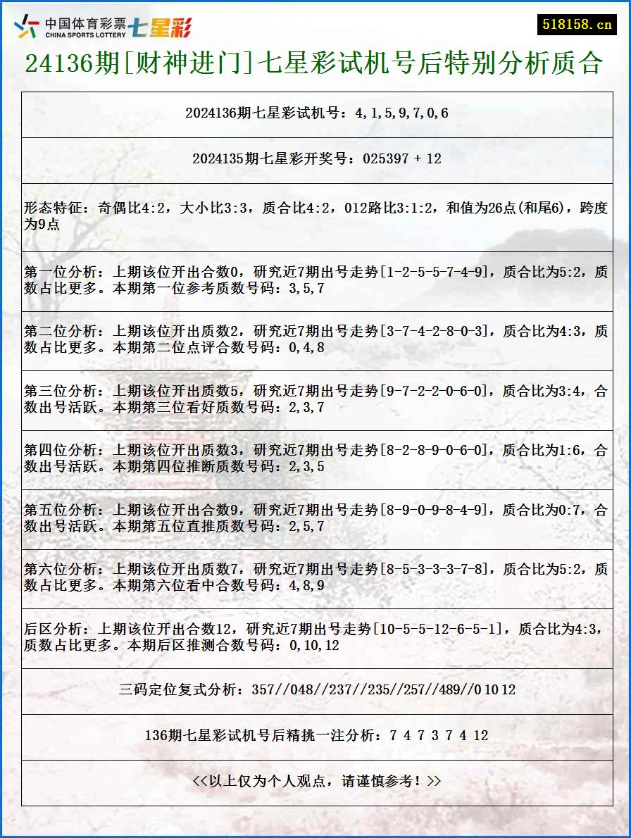 24136期[财神进门]七星彩试机号后特别分析质合