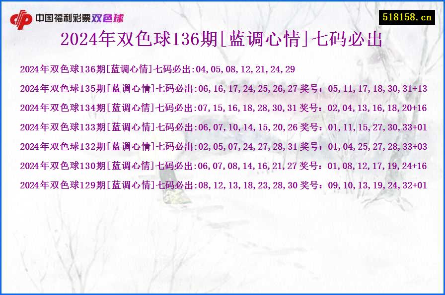 2024年双色球136期[蓝调心情]七码必出