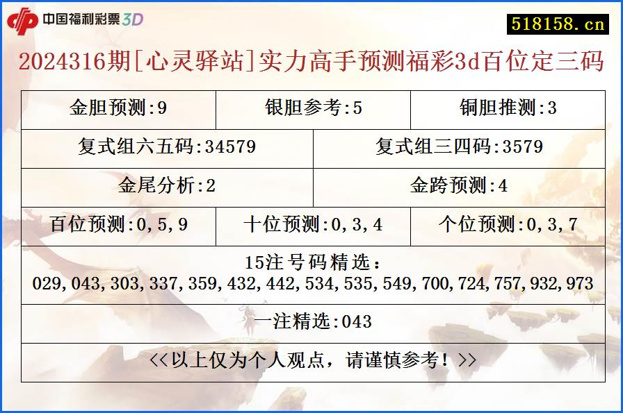 2024316期[心灵驿站]实力高手预测福彩3d百位定三码