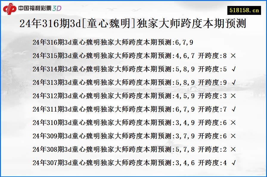 24年316期3d[童心魏明]独家大师跨度本期预测