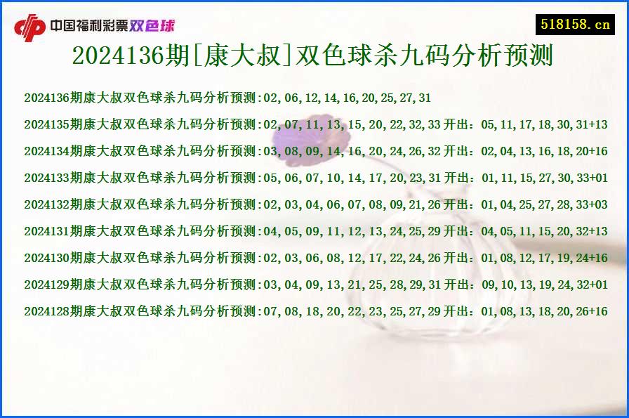 2024136期[康大叔]双色球杀九码分析预测