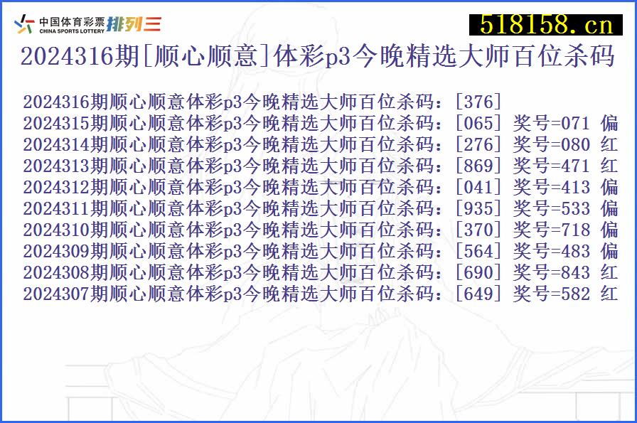 2024316期[顺心顺意]体彩p3今晚精选大师百位杀码