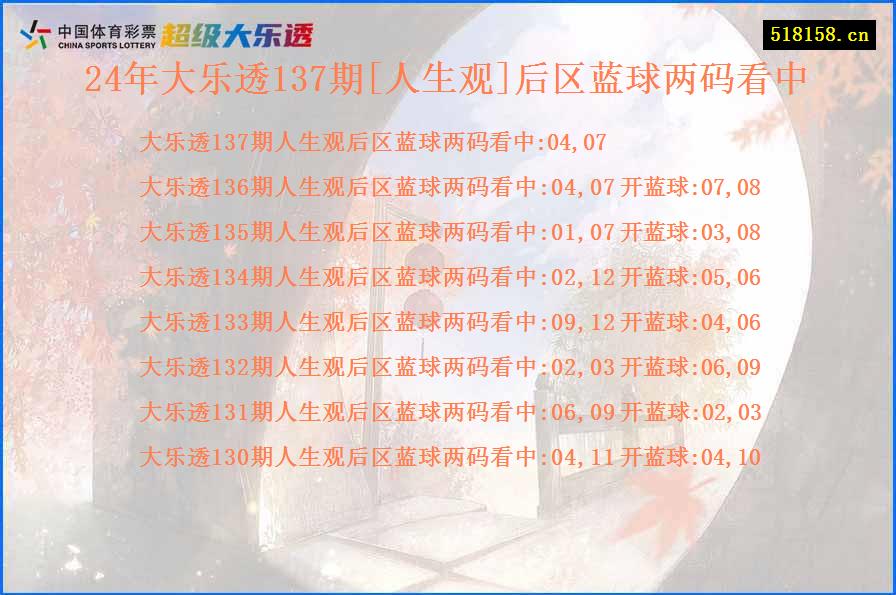 24年大乐透137期[人生观]后区蓝球两码看中