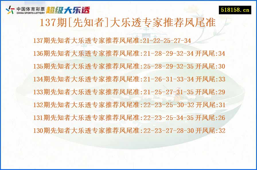 137期[先知者]大乐透专家推荐凤尾准