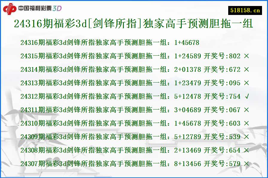 24316期福彩3d[剑锋所指]独家高手预测胆拖一组