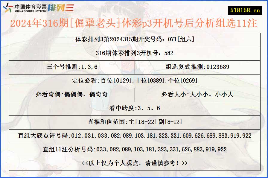 2024年316期[倔犟老头]体彩p3开机号后分析组选11注