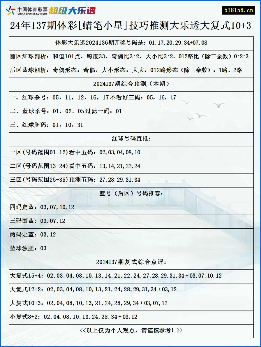 24年137期体彩[蜡笔小星]技巧推测大乐透大复式10+3