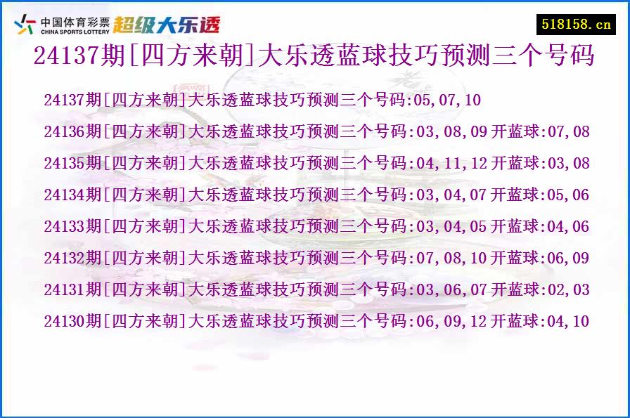 24137期[四方来朝]大乐透蓝球技巧预测三个号码