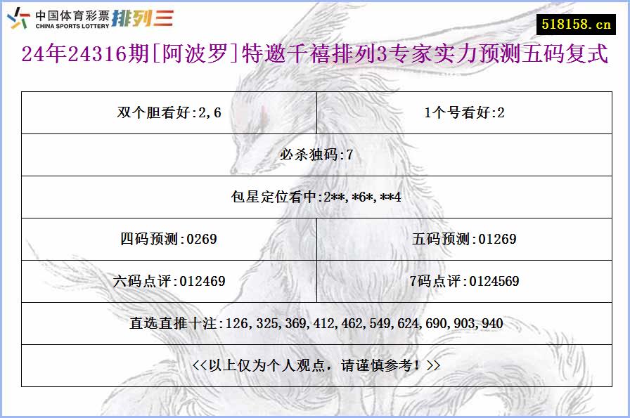 24年24316期[阿波罗]特邀千禧排列3专家实力预测五码复式