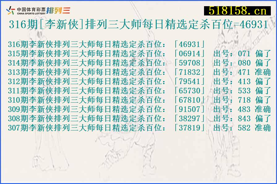 316期[李新侠]排列三大师每日精选定杀百位=46931