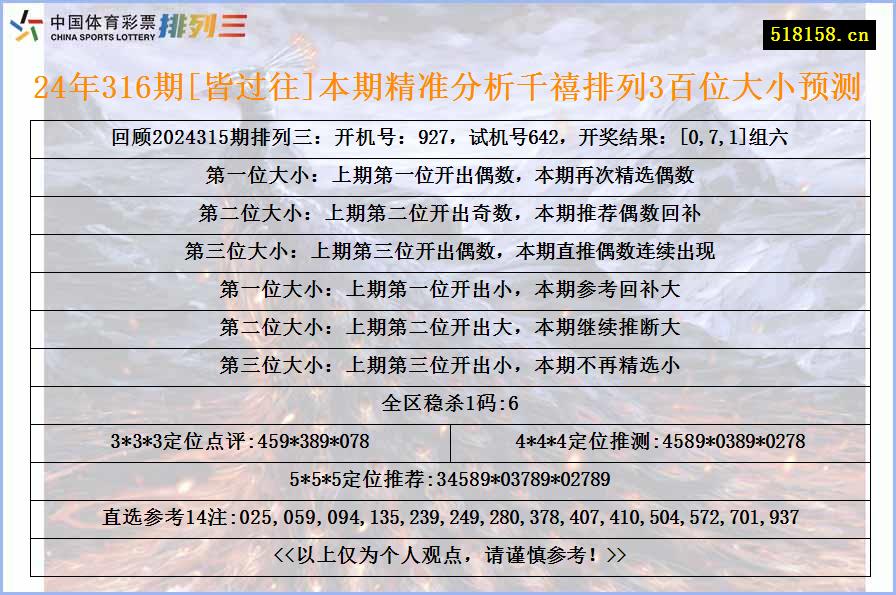 24年316期[皆过往]本期精准分析千禧排列3百位大小预测