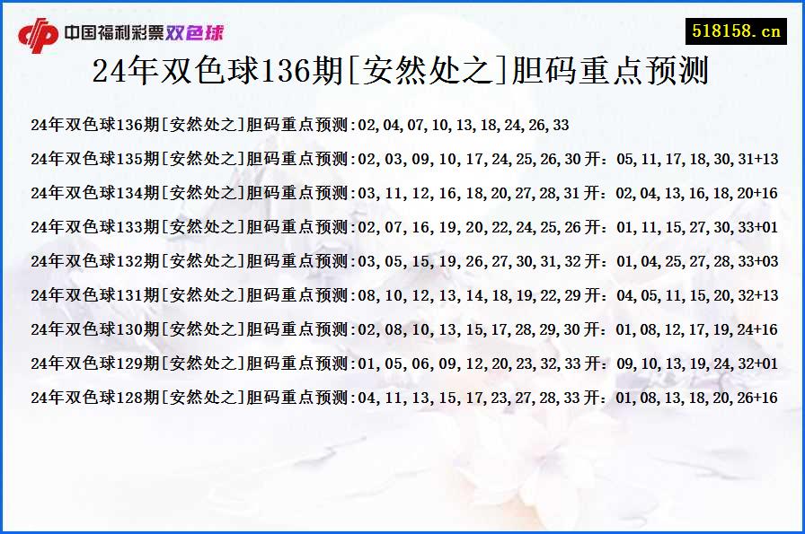 24年双色球136期[安然处之]胆码重点预测