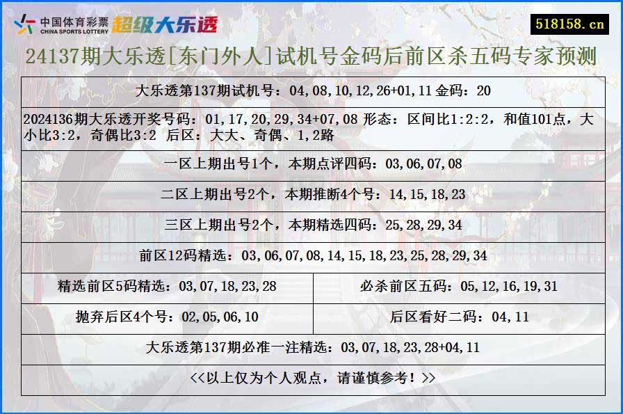 24137期大乐透[东门外人]试机号金码后前区杀五码专家预测