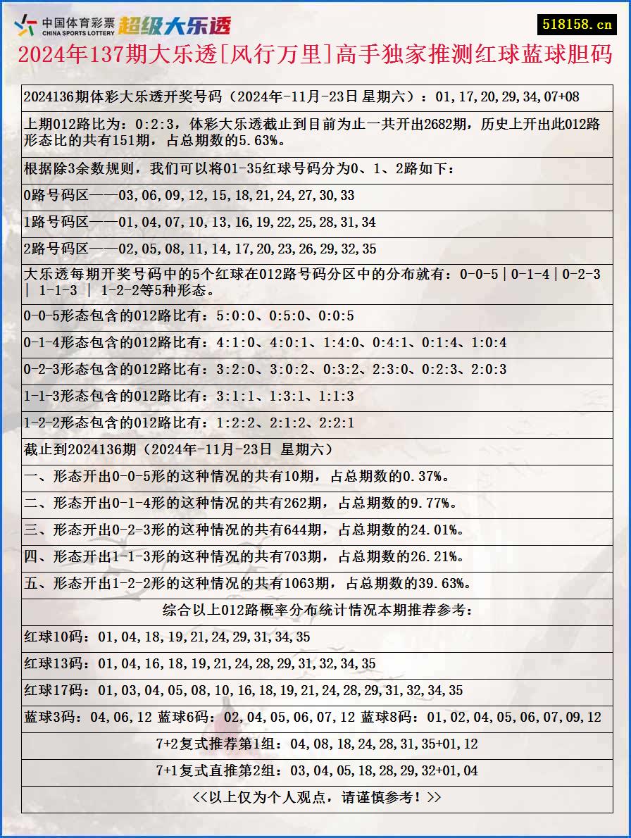 2024年137期大乐透[风行万里]高手独家推测红球蓝球胆码