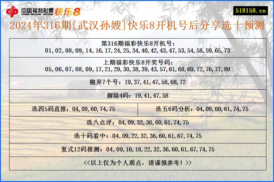 2024年316期[武汉孙嫂]快乐8开机号后分享选十预测