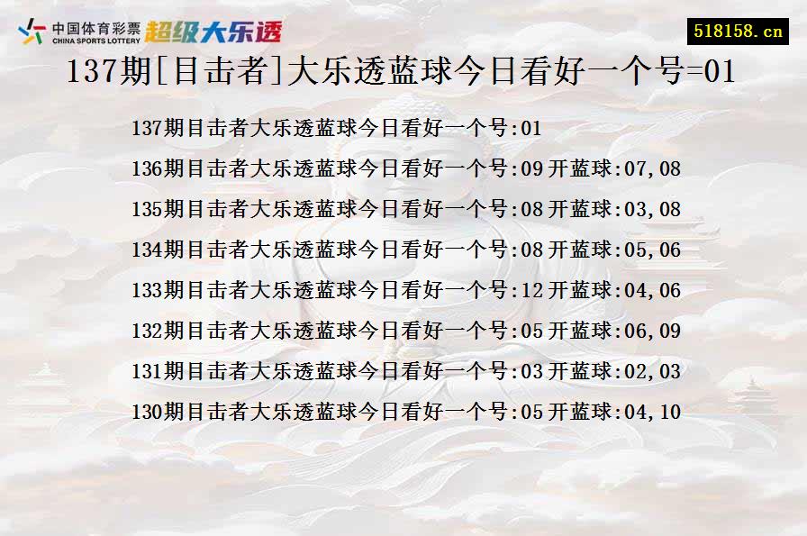 137期[目击者]大乐透蓝球今日看好一个号=01