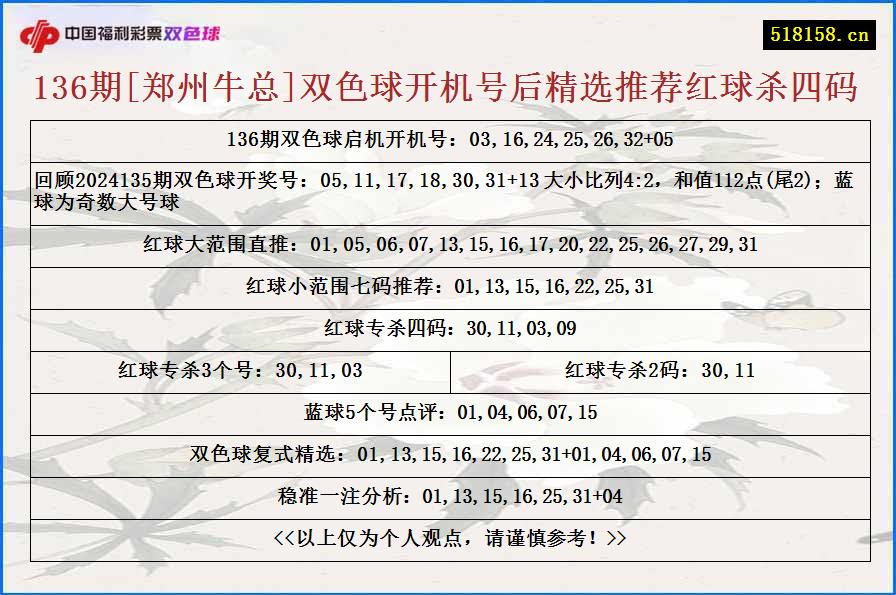 136期[郑州牛总]双色球开机号后精选推荐红球杀四码