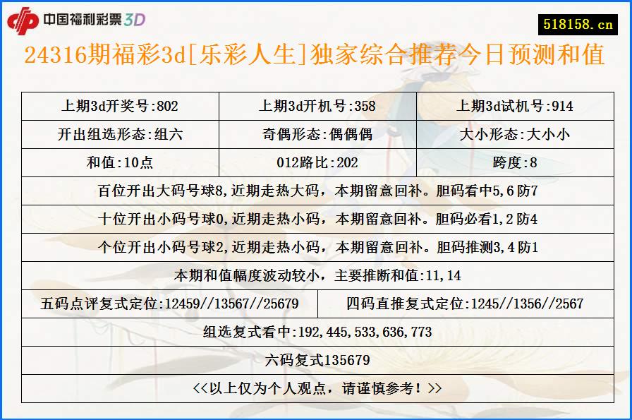 24316期福彩3d[乐彩人生]独家综合推荐今日预测和值