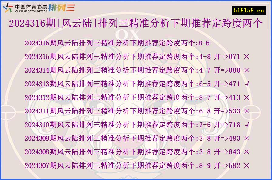 2024316期[风云陆]排列三精准分析下期推荐定跨度两个