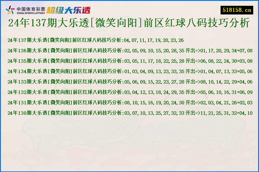 24年137期大乐透[微笑向阳]前区红球八码技巧分析