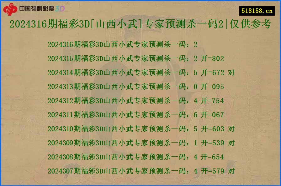 2024316期福彩3D[山西小武]专家预测杀一码2|仅供参考