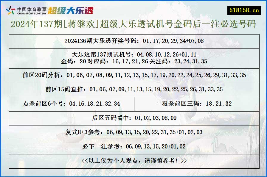 2024年137期[蒋继欢]超级大乐透试机号金码后一注必选号码