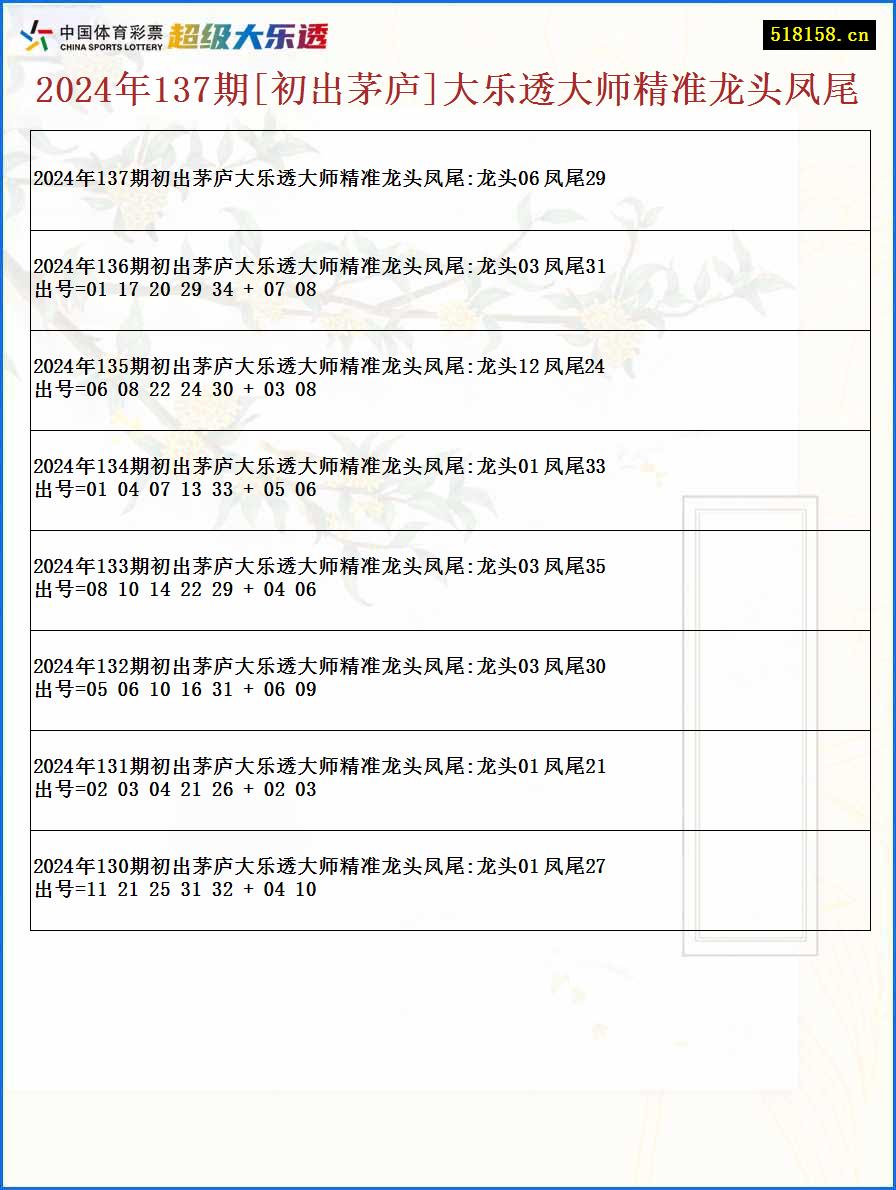 2024年137期[初出茅庐]大乐透大师精准龙头凤尾