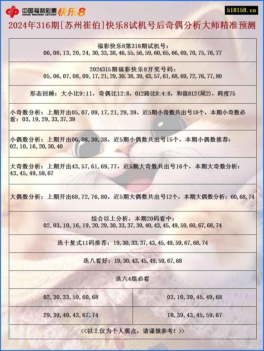 2024年316期[苏州崔伯]快乐8试机号后奇偶分析大师精准预测