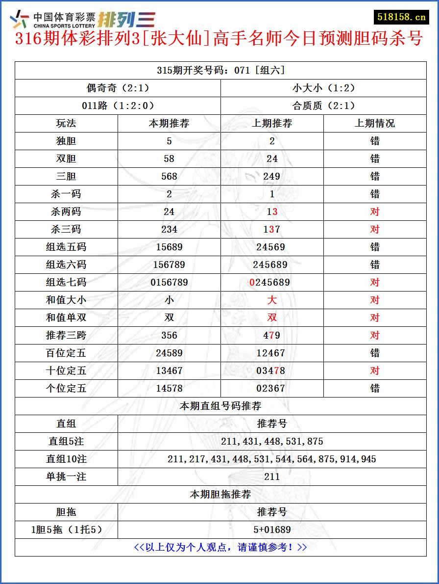 316期体彩排列3[张大仙]高手名师今日预测胆码杀号