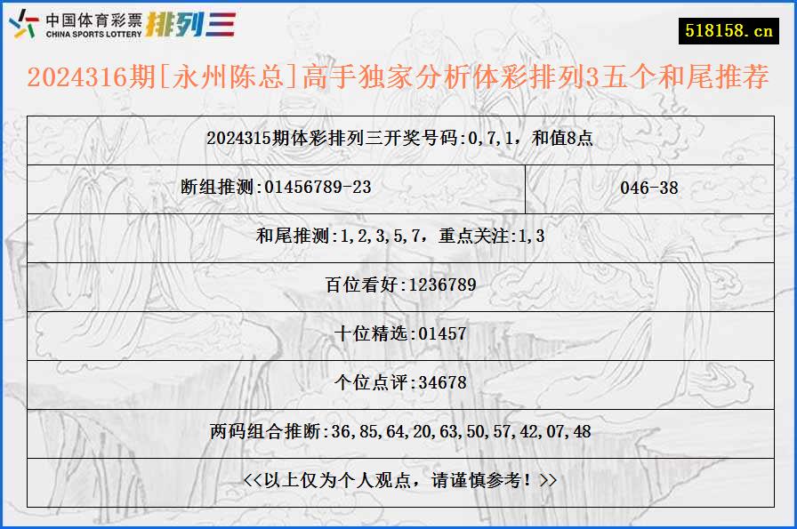 2024316期[永州陈总]高手独家分析体彩排列3五个和尾推荐