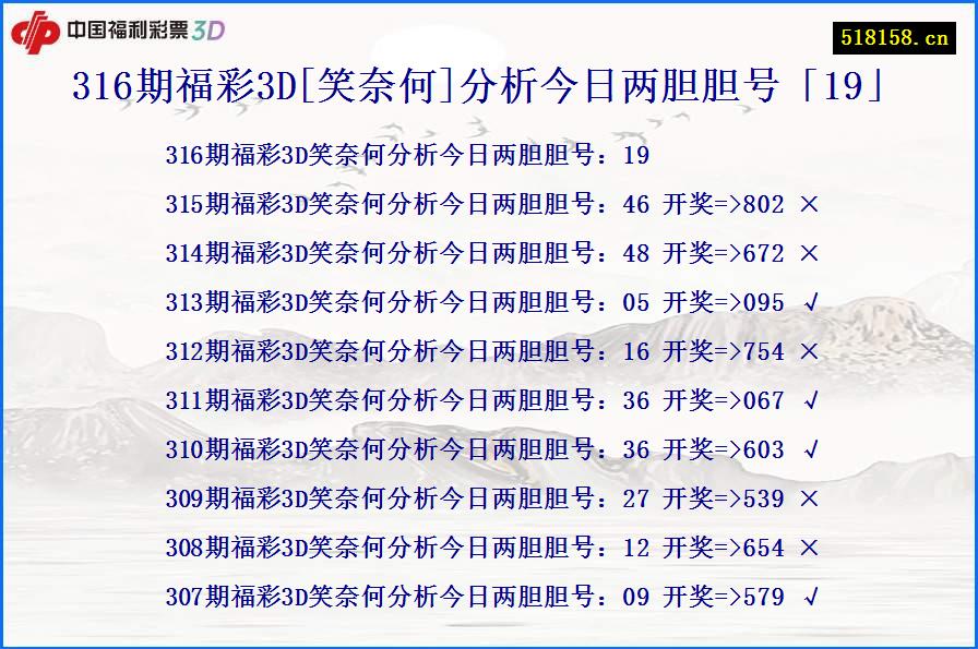 316期福彩3D[笑奈何]分析今日两胆胆号「19」