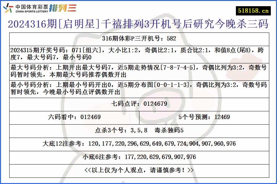 2024316期[启明星]千禧排列3开机号后研究今晚杀三码