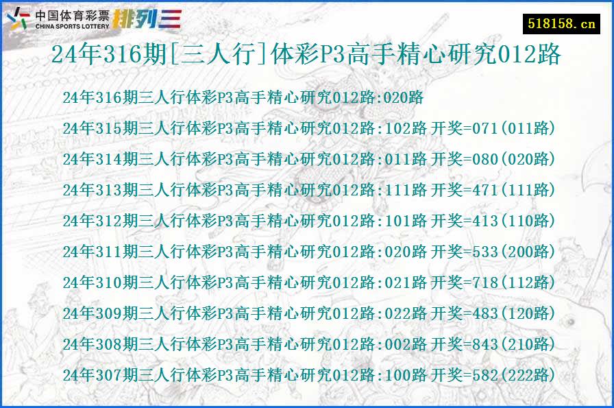 24年316期[三人行]体彩P3高手精心研究012路