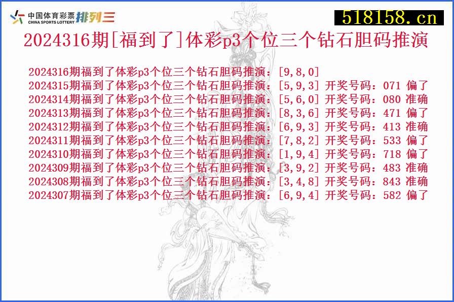 2024316期[福到了]体彩p3个位三个钻石胆码推演