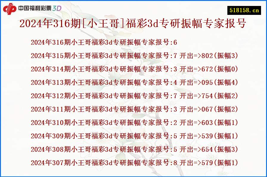 2024年316期[小王哥]福彩3d专研振幅专家报号