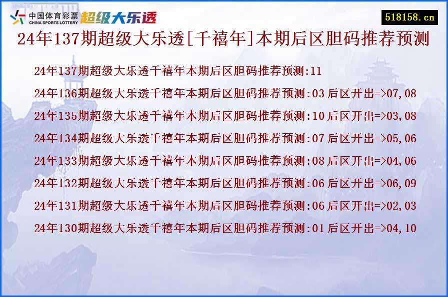 24年137期超级大乐透[千禧年]本期后区胆码推荐预测