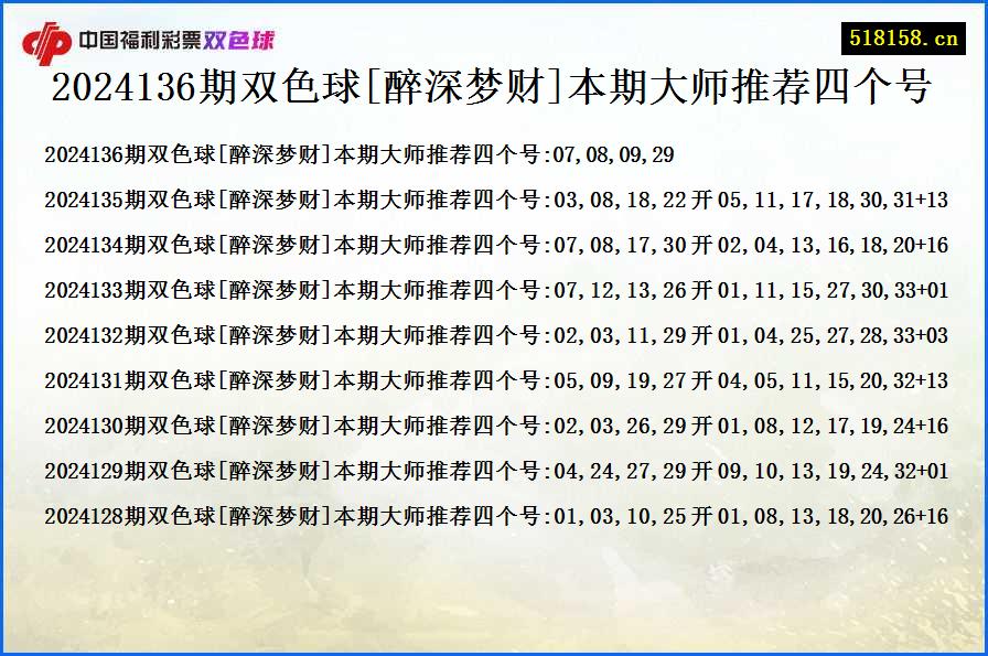 2024136期双色球[醉深梦财]本期大师推荐四个号