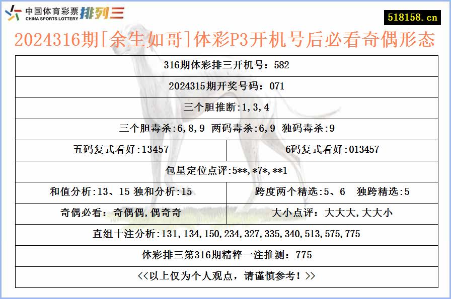 2024316期[余生如哥]体彩P3开机号后必看奇偶形态