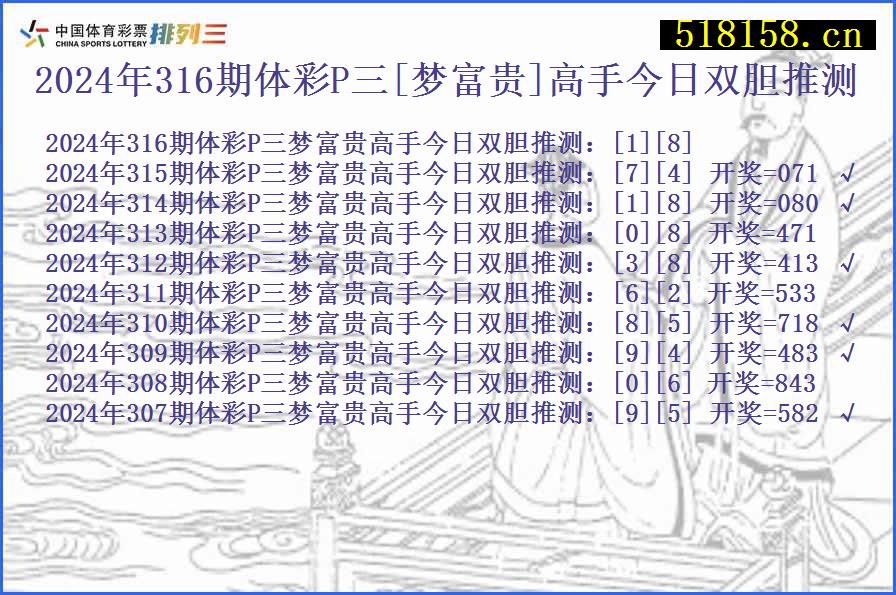 2024年316期体彩P三[梦富贵]高手今日双胆推测