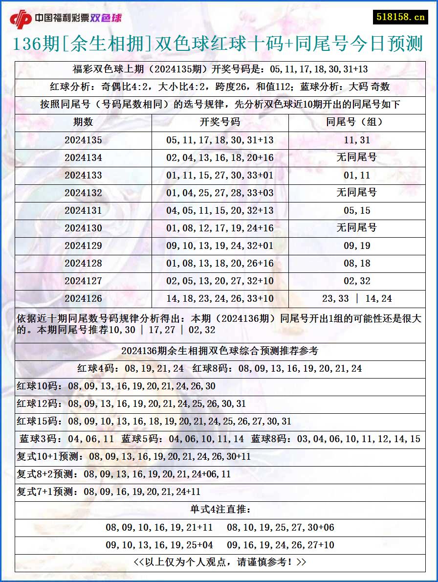 136期[余生相拥]双色球红球十码+同尾号今日预测