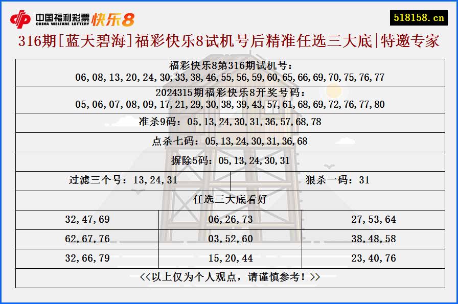 316期[蓝天碧海]福彩快乐8试机号后精准任选三大底|特邀专家