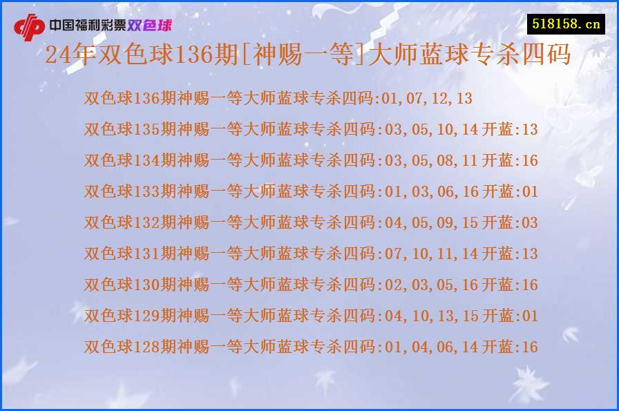 24年双色球136期[神赐一等]大师蓝球专杀四码